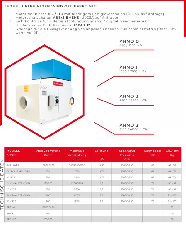 gebr. AR Filtrazioni Modell ARNO 2CF YF Baujahr 2018 (IntNr231084) – Bild 6