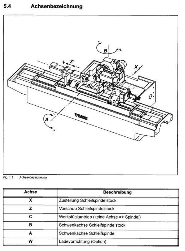 gebr.Junker_Quickpoint 5000_40 Bj.`2006 (IntNr231234) - immagine 8