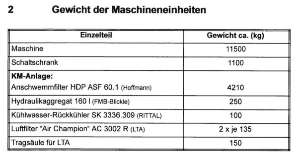 gebr.Junker_Quickpoint 5000_40 Bj.`2006 (IntNr231234) - immagine 10