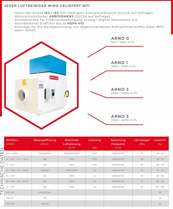 gebr. AR Filtrazioni Modell ARNO 2CF YF Baujahr 2022 (IntNr231085) – Bild 10